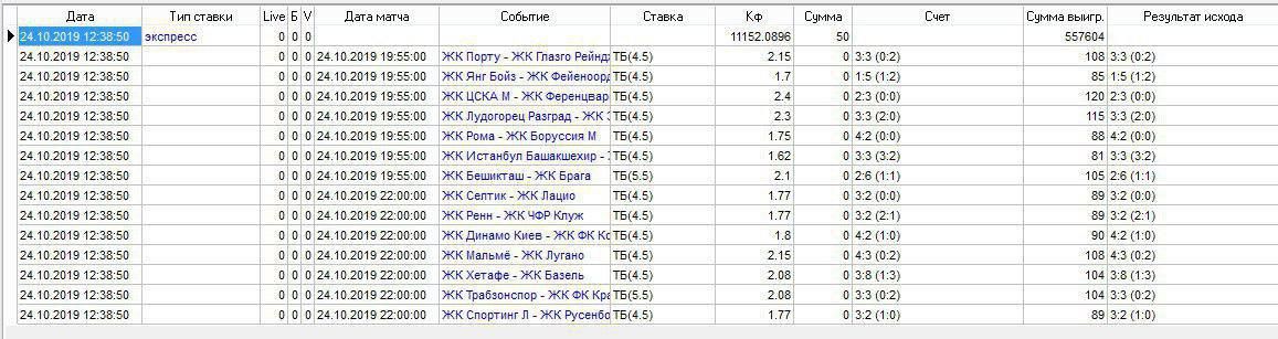 Клиент «Бетсити» выиграл полмиллиона, поставив 50 рублей