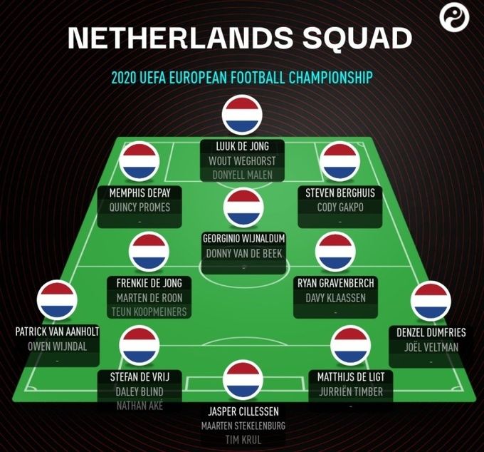 Стала известна заявка сборной Нидерландов на Евро