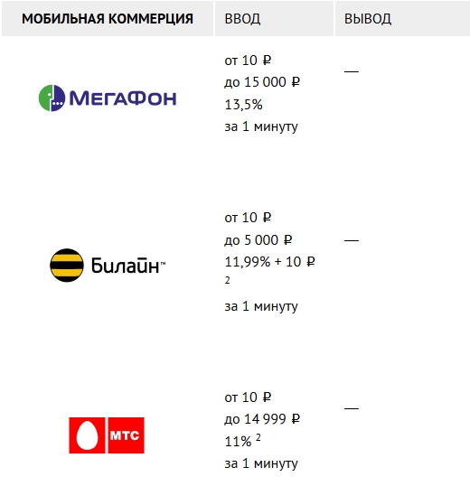 888 вывод средств на телефон