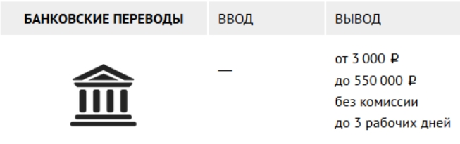 888 вывод средств на банковский счет